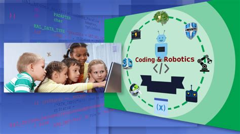 Image result for Computer Coding for Class 4