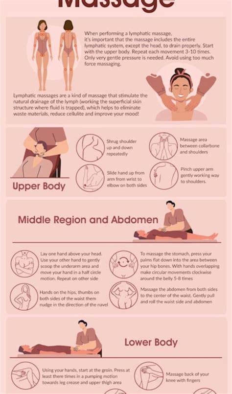 Lymph drainage massage professional infographic etsy – Artofit