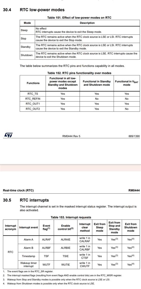 Image result for RTC Self Check Error
