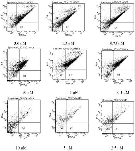 Synthesis and In Vitro Cytotoxic Properties of Polycarbo-Substituted 4 ...