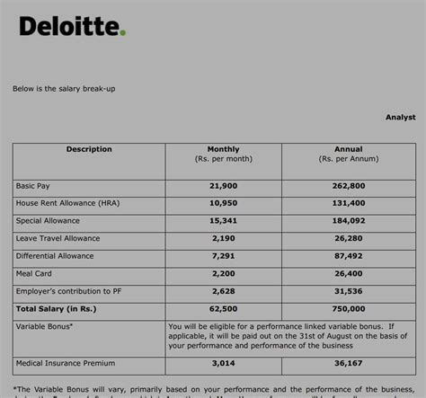 Deloitte Financial Advisory Salary Uk at Elizabeth Harmon blog