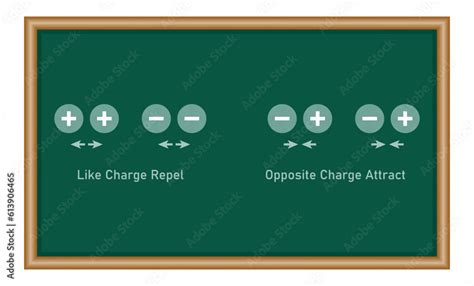 Electric Charge 的图像结果