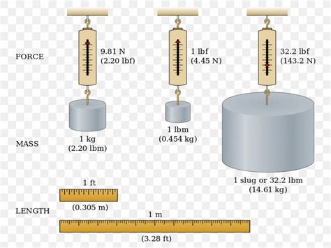 Image result for Kip Conversion