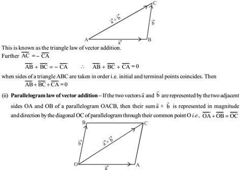 Image result for Maths Formulas Class 12