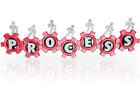 Image result for Process Com