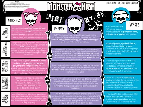 Monster High Skullette Template