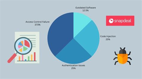 Image result for Web Application Security Assessment
