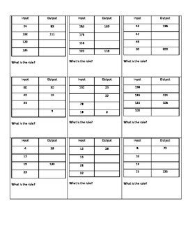 Image result for Function Table Algebra