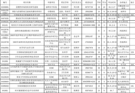 2016考试常用会计科目表_word文档免费下载_文档大全