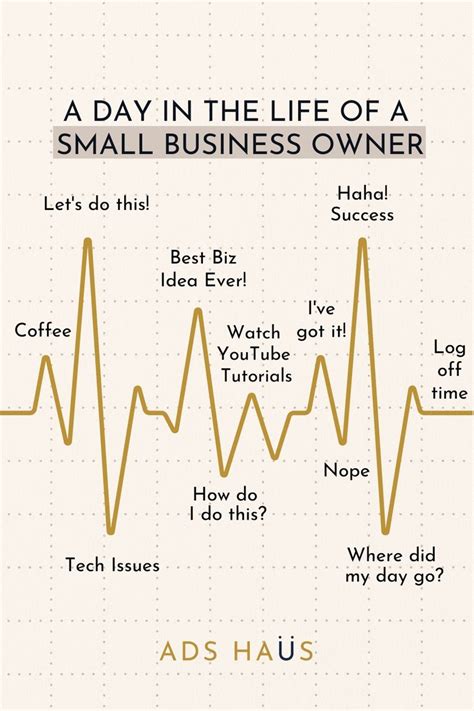 Small Business Owner Examples 的图像结果