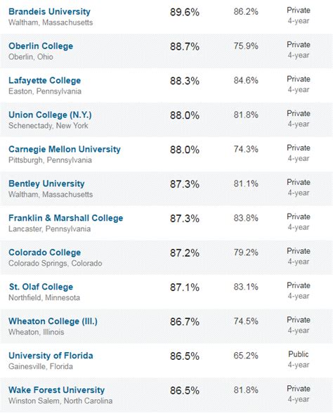 平均毕业率60%，大数据告诉你在美国大学读本科，毕业到底有多难？_美国教育部