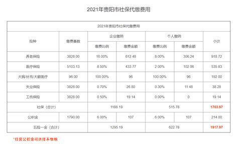前三季度贵州省财政收支情况出炉 - 当代先锋网 - 经济