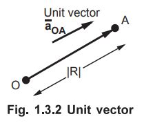 Vector Representation 的图像结果