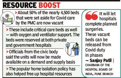 Pune: Vacant Covid-19 beds set to be freed for general care | Pune News ...