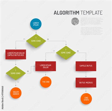 Image result for Algorithm Form