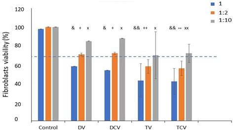 The Influence of the Machining Drill and Direction of Rotation on the ...