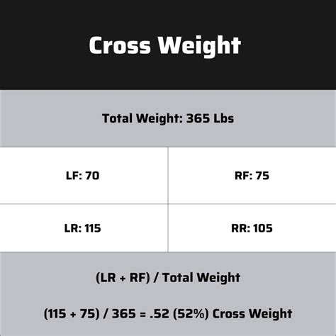 What Is Cross Weight? | Why Does It Matter? | Speed Secrets