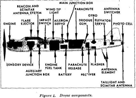 De blanco aéreo a drone de foto-reconocimiento, en los años 50 ...