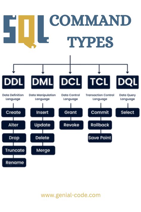 Image result for SQL Language Example