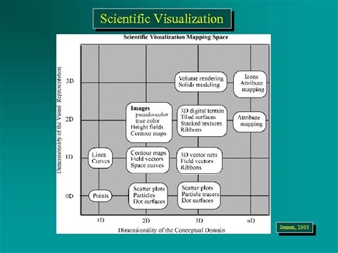 Scientific Visualization 的图像结果