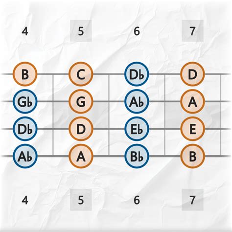 Bass Guitar Fretboard Map at Antonio Fore blog