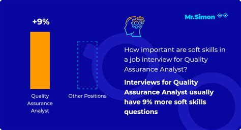 Image result for Quality Control Analyst Interview Questions