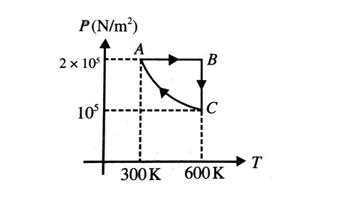 Two moles of monatomic ideal gas is taken through a cyclic process ...