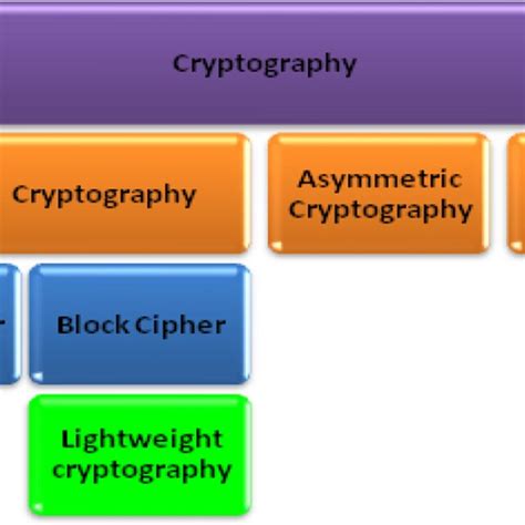 Cryptographic Algorithm Chart 的图像结果