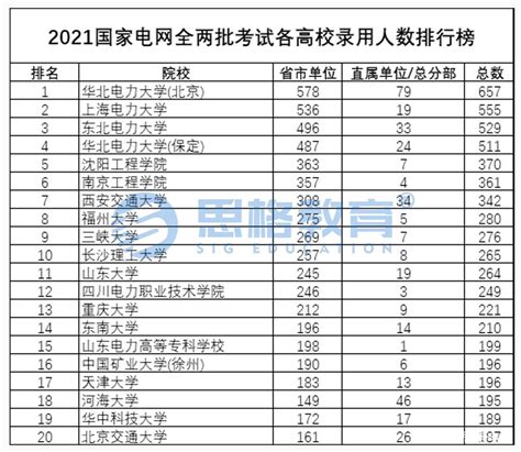 宜春学院2022年专升本各专业录取分数线一览表