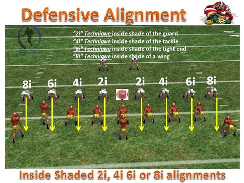 football 3 technique