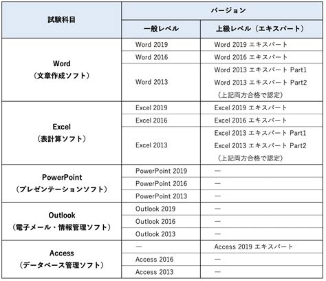 Mos資格試験 に対する画像結果