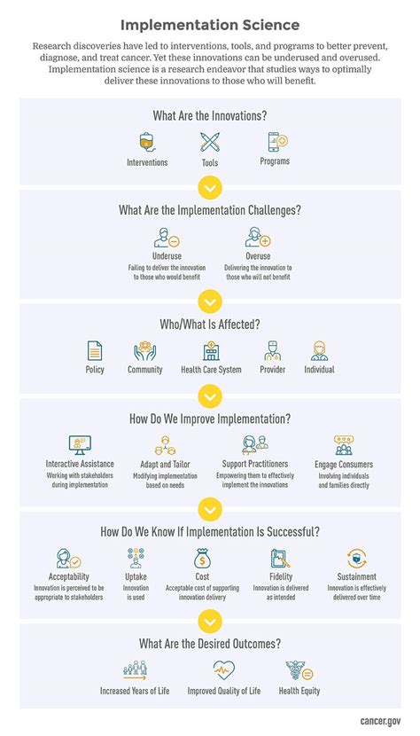 Implementation Science 的图像结果