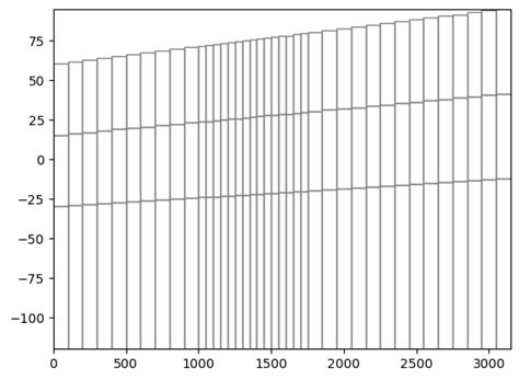 Image result for USGS MODFLOW 6 Python