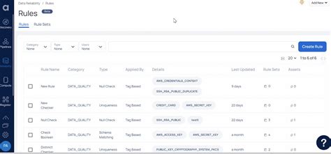 Image result for Rule Sets Code