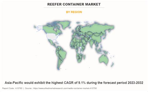 Reefer Container Market Share, Trends, Size, Analysis | 2032
