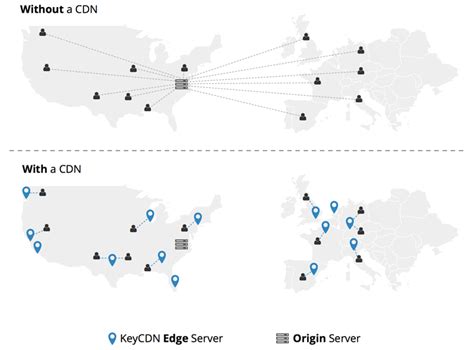 The Difference Between Hosting and Content Delivery Network