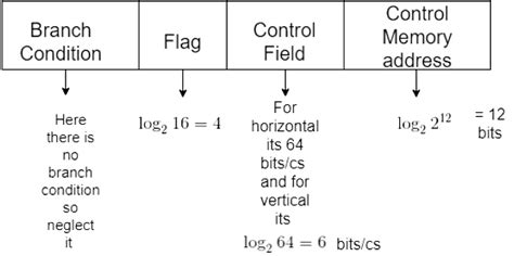 Horizontal & Vertical Microprogramming | Computer Architecture ...