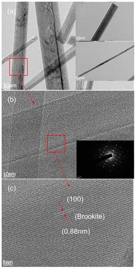 Large-Scale Synthesis Route of TiO2 Nanomaterials with Controlled ...