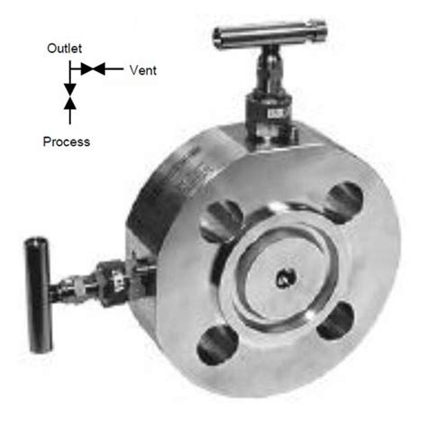 Single Block and Bleed Monoflange Valve