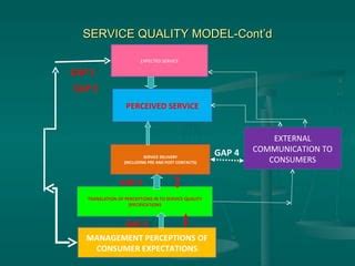 Image result for Dissertation Help Service Quality Model