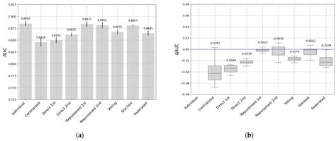 A Case-Study Comparison of Machine Learning Approaches for Predicting ...