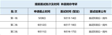 2024年入学上海交通大学航空航天学院MEM提前面试攻略预面试申请流程（附面试技巧） - 知乎