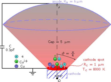 Image result for Simulation Model Symbol