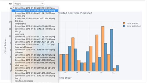 How to Make Plot Graph Interactive with Data On Python 的图像结果