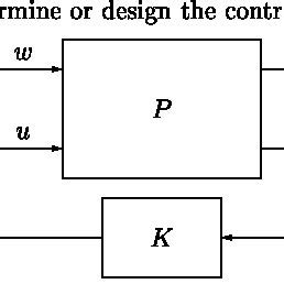 Image result for Closed Loop Control by Computer