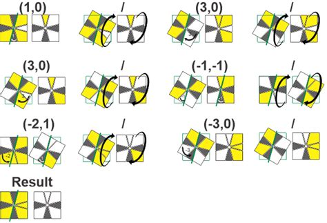 Image result for Square-1 Algorithms