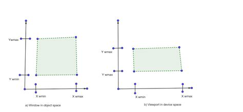 INNOVATION IN EDUCATION: IGNOU Solved Assignment 2018-2019 MCA