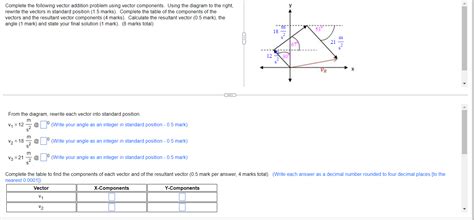 Image result for Vector Addition Simple Problem Example