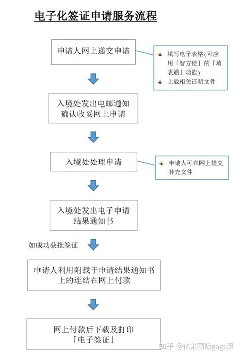 香港签证办理需要多长时间能下来？具体流程详解 - 知乎