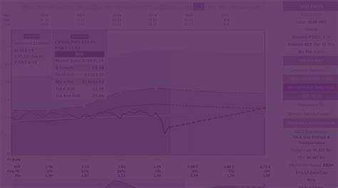Fast Graphs Website 的图像结果